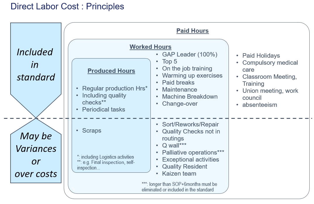 direct-labor-cost-principles-start-up-production