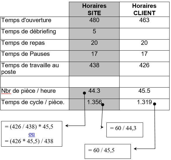 Calcul du mix moyen